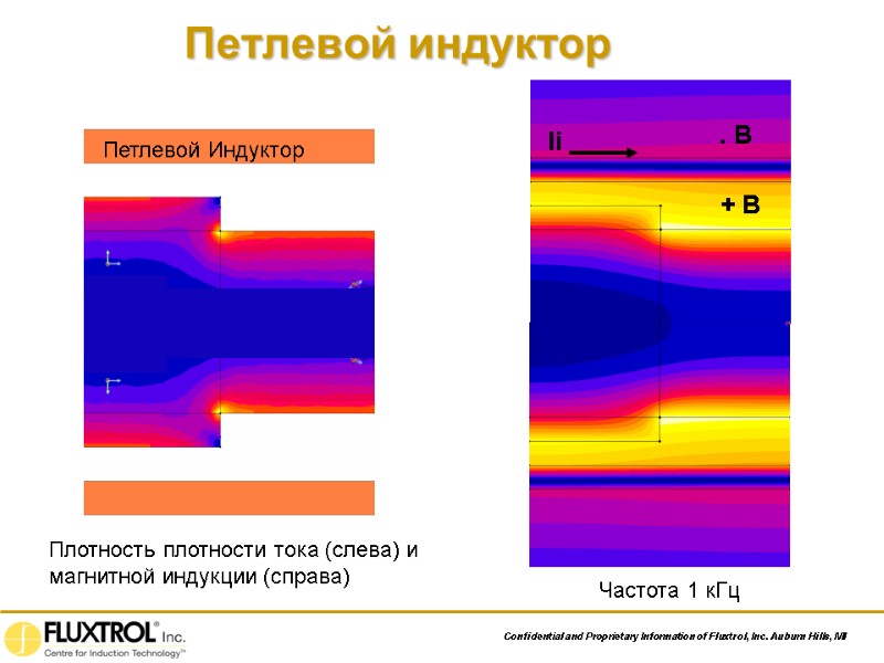 Петлевой индуктор Петлевой Индуктор Частота 1 кГц Плотность плотности тока (слева) и магнитной индукции